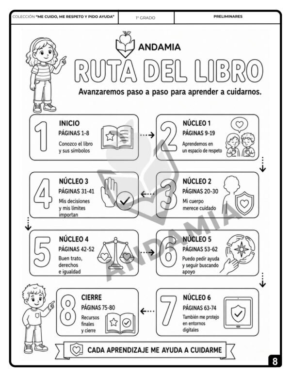 8 Me cuido, me protejo y pido ayuda - 1er Grado