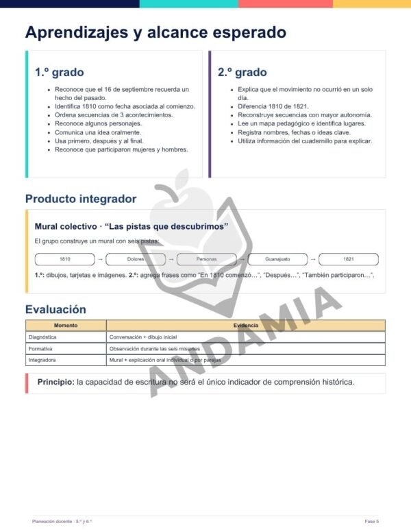 ind-1-2-plan-aprendizaje Misión Independencia: descubre la historia que comenzó en 1810 - 1er y 2do Grado